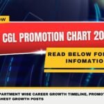 SSC CGL Promotion Chart 2026