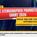 SSC Stenographer Promotion Chart 2026