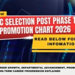 SSC Selection Post Phase 12 Promotion Chart 2026